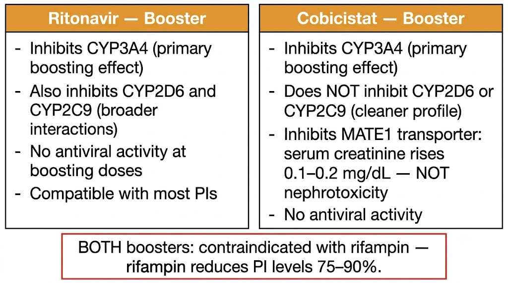 Ritonavir versus cobicistat as pharmacokinetic boosters